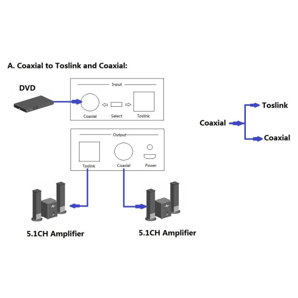 Optisk til koaksial koaksial til optisk digital lydkonverter