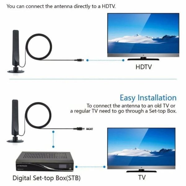 TV-antennin signaalivahvistin TV-vastaanotin Black