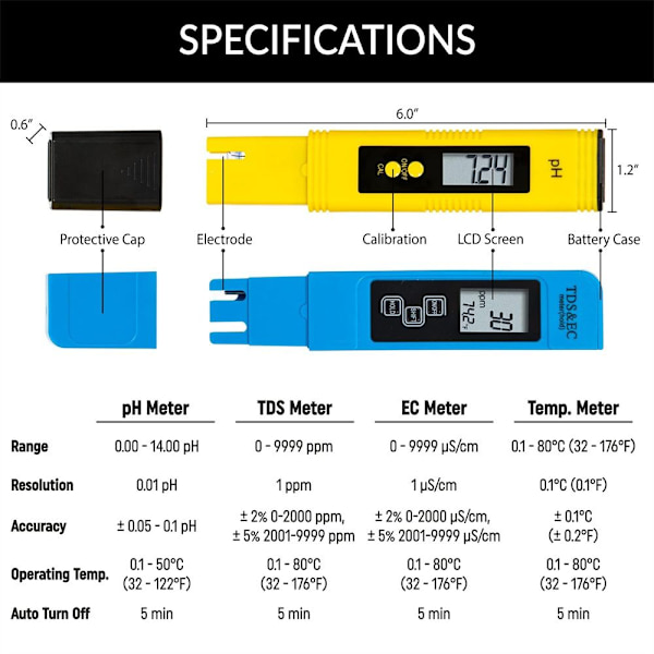 2 STK PH og TDS Meter Combo pH Meter og TDS, EC, Temperatur