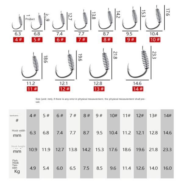 20st vårfiskekrokar Iseni Hook 14 14 14