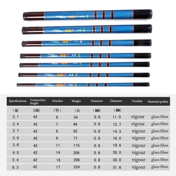 Teleskopisk fiskestang Stream Håndstang 3,6M 3.6M