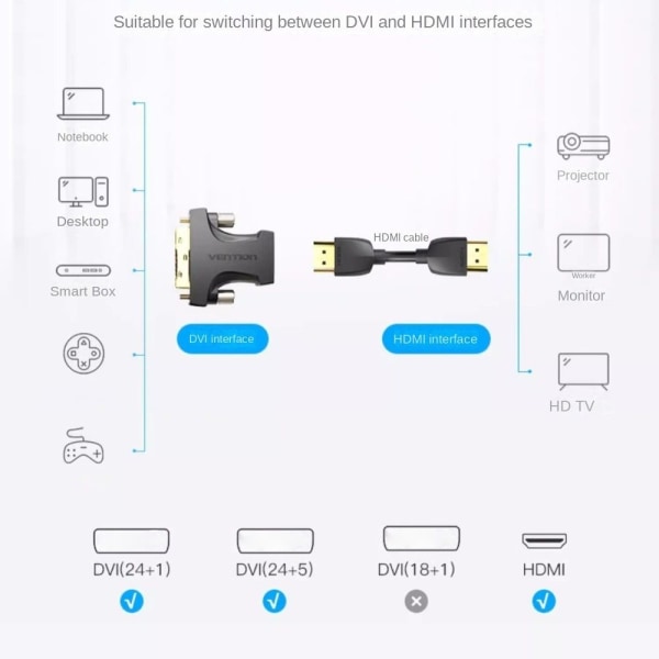 HDMI-adapter DVI-adapter B B B