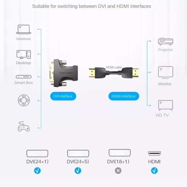 HDMI-sovitin DVI-sovitin B B B