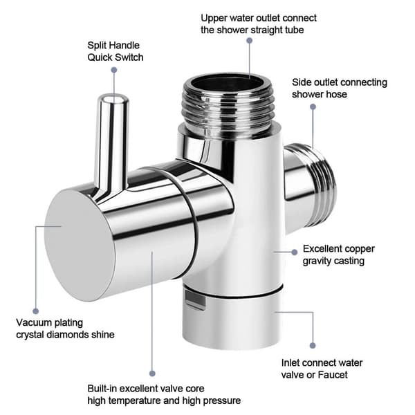 Avledningsventil Duscharm Avledning 1 1