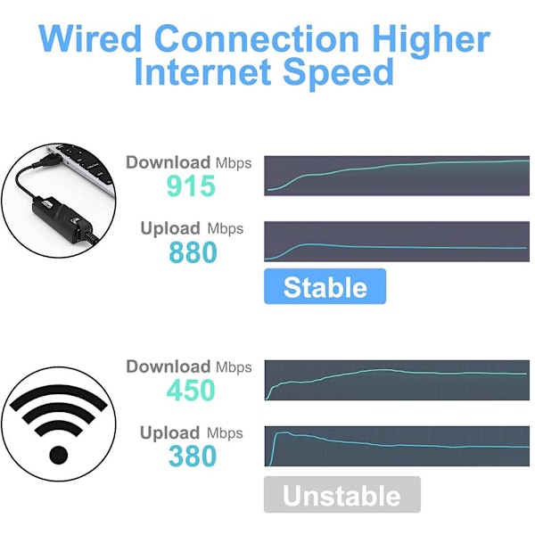 Ethernet-adapter USB 3.0 till Gigabit 1000M USB 3.0