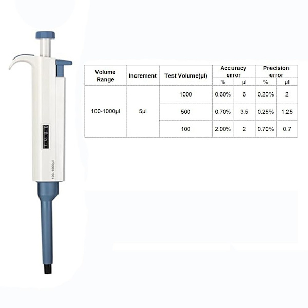 Pipetter med variabelt volum Enkanals pipettevolum mikro