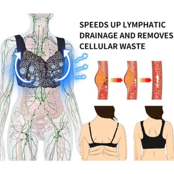 Lymphvity Detoxification BH Formade Underkläder BLÅ 4XL blue 4XL