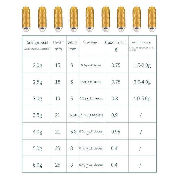 3st Bly Sänka Fiske Bly Fall 2,5G 2,5G 2.5g