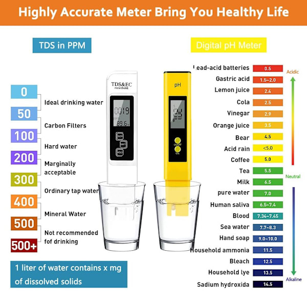 3stk PH Meter TDS PPM Meter Jordfugtmåler
