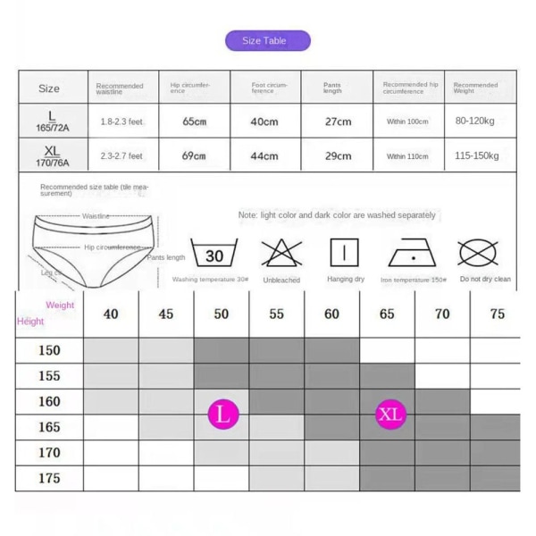 Trosor för kvinnor Trosor XLSET E SET E XLSet E