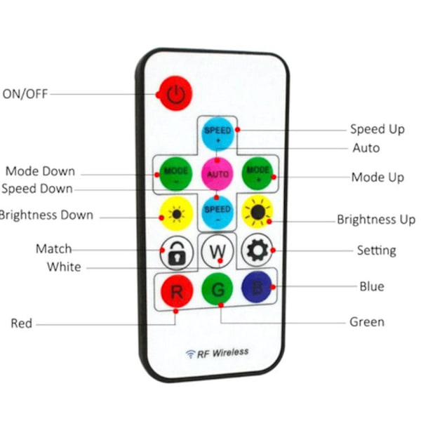 LED lyscontroller RGB Dimmer 3Pin Jack