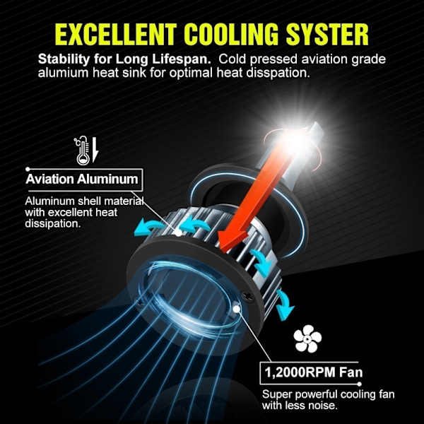 2 stk Bil LED lyskonvertering glober H8/H9/ H11 H8/H9/ H11 H8/H9/ H11