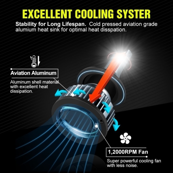 2 stk Bil LED lyskonvertering Globes H4 H4 H4