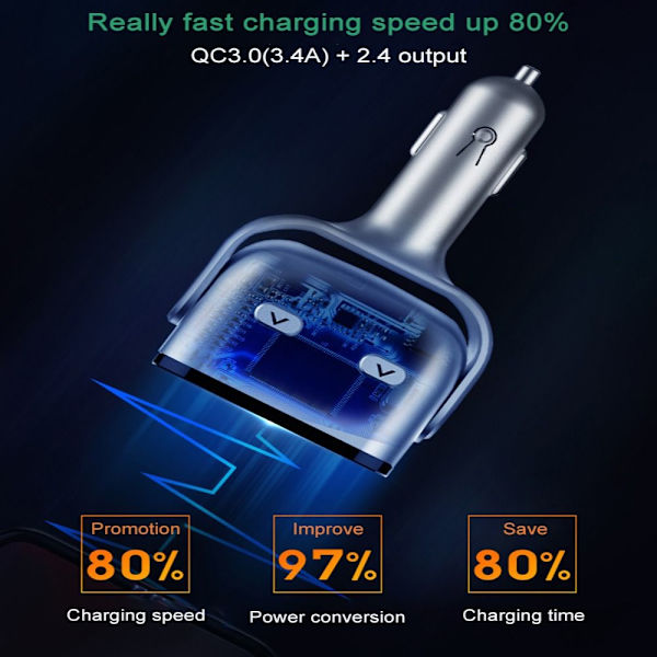 Dobbelt USB-biloplader Hurtigopladningsadapter Opladerstik
