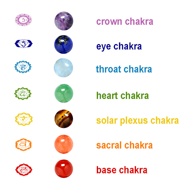 7 Chakra Armband Kristaller Flätat Armband IREEGULÄRA PÄLAR