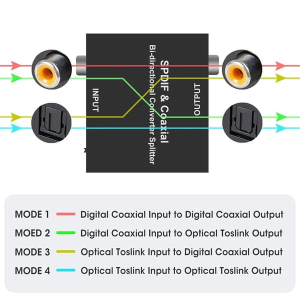 Optisk-til-koaksial Koaksial-til-optisk digital lydkonverter