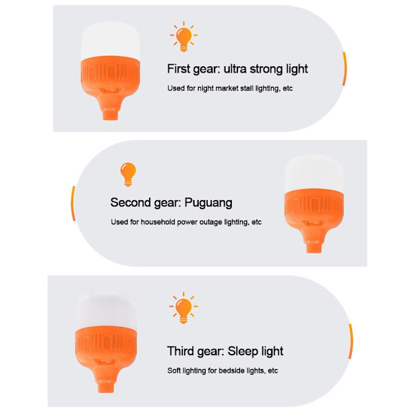 LED-lamppu riippulamput 95W 95W 95W