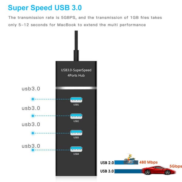 USB 3.0 Hub Expander 4 Ports Splitter White