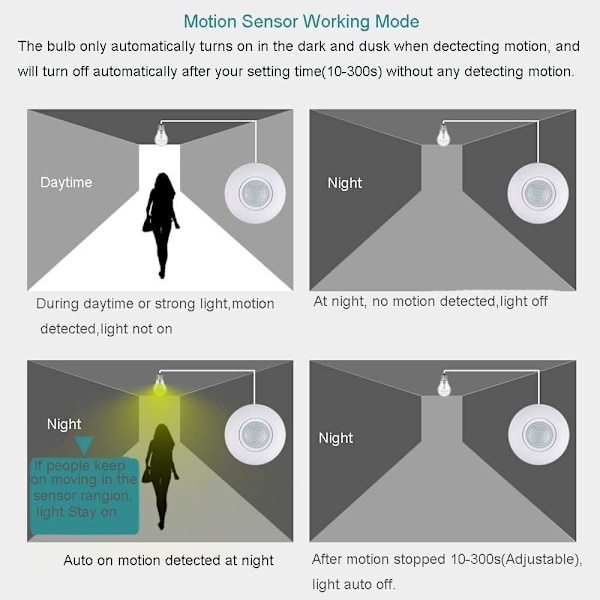 LED-pære Base Sensor Lysfatning Lampeholder