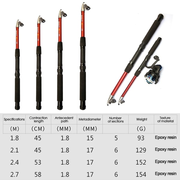 Fiskspö Lure Spön 1,8M 1,8M 1.8M