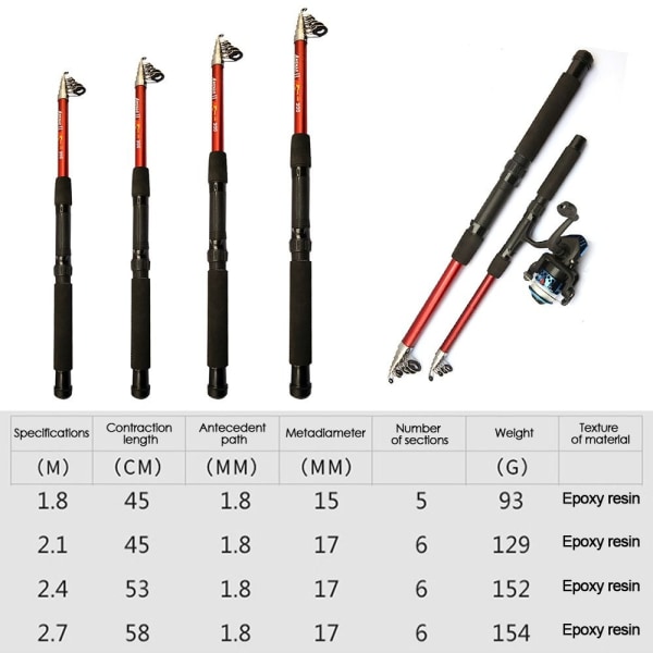 Onkivavat 2,1M 2,1M 2.1M