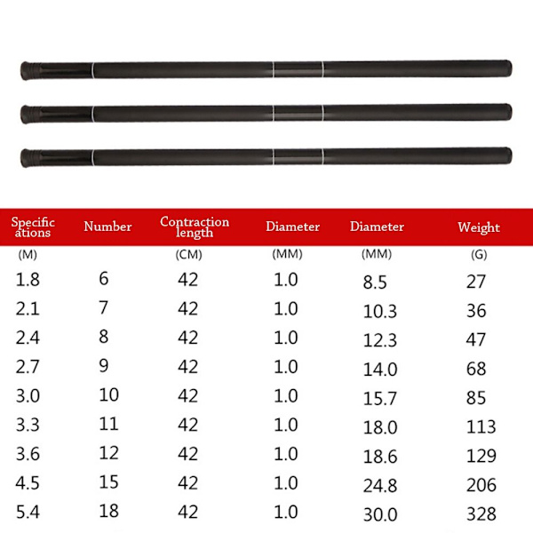 Teleskooppinen onkivapa Stream käsisauva MUSTA 2,4M Black 2.4M