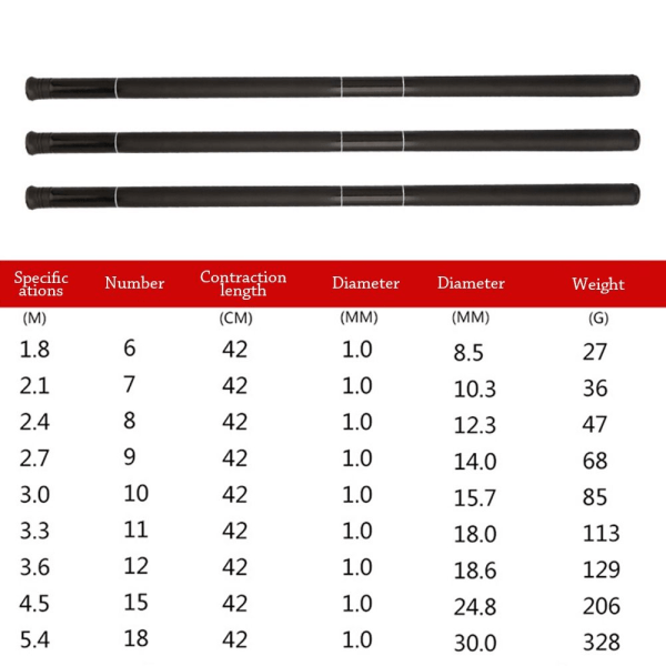 Teleskooppivapa Stream käsisauva MUSTA 5.4M Black 5.4M