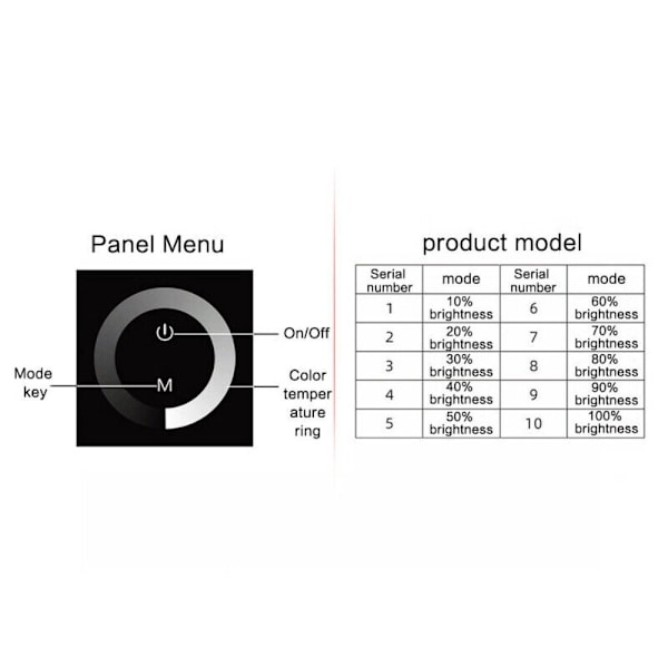 LED Ljusramp Touchpanel Kontroller LED Kontroller Dimmer White Panel Single-Panel Single