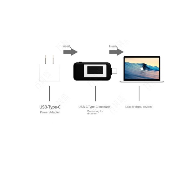 USB C Strømmåler Monitor Multifunksjonell USB Tester Lader