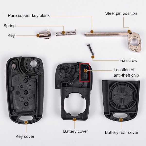 Case -avainkotelo Auton avainkotelo MALLI 5 MALLI 5 Model 5