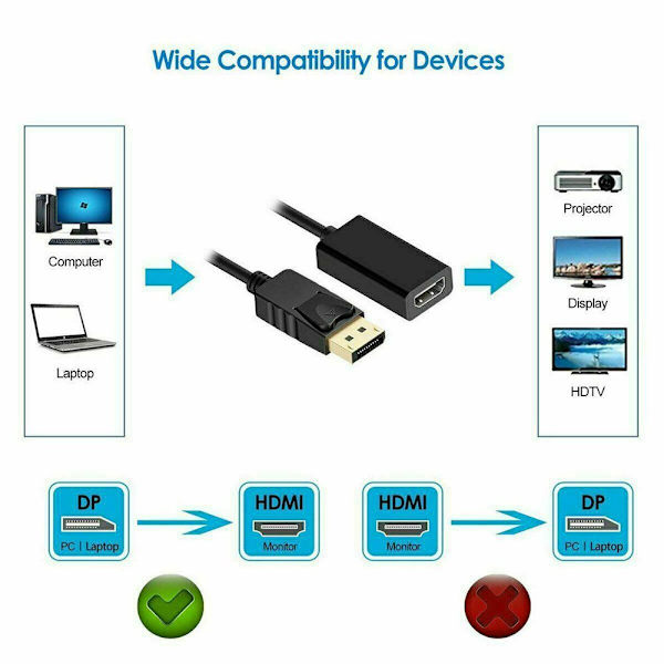 Displayport DP till HDMI honkabeladapter svart