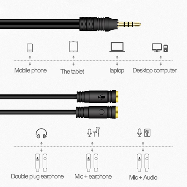 4 stk Lydkabel Lydadapterkabel SORT B ​​B Black B-B