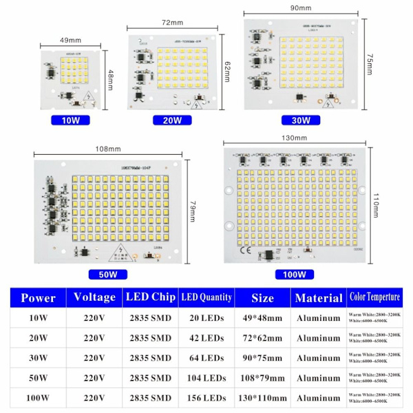 LED Chip Flood Light Perler HVID 10W 10W white 10W-10W