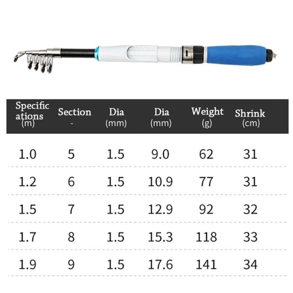 Teleskopisk fiskestang Bærbar fiskestang 1,5M 1,5M 1.5m