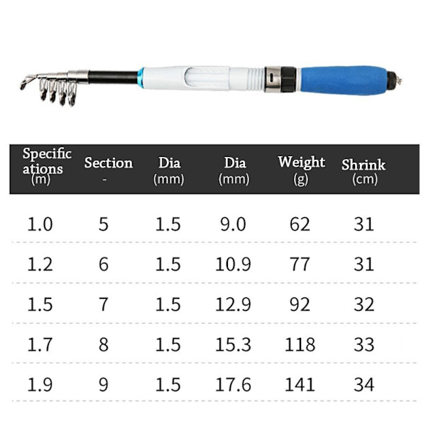 Teleskopiskt fiskespö Portabelt fiskespö 1,9M 1,9M 1.9m