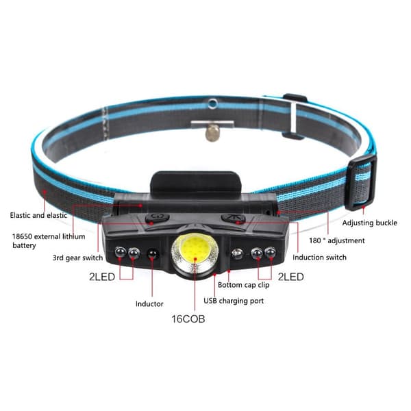LED Forlygte COB Forlygter Løbelygte