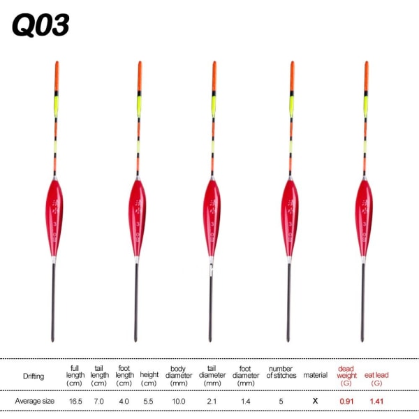 Isfiskeflytere Ferskvannsflytere 2QC02 QC02 2QC02