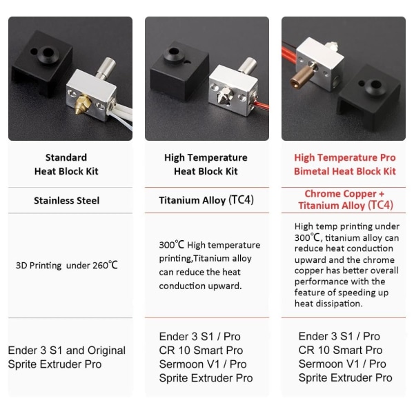 S1 Hotend High Temperature Extruder Heater Block Kit Pro 300 ℃