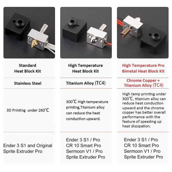 S1 Hotend High Temperature Extruder Heater Block Kit Pro 300℃