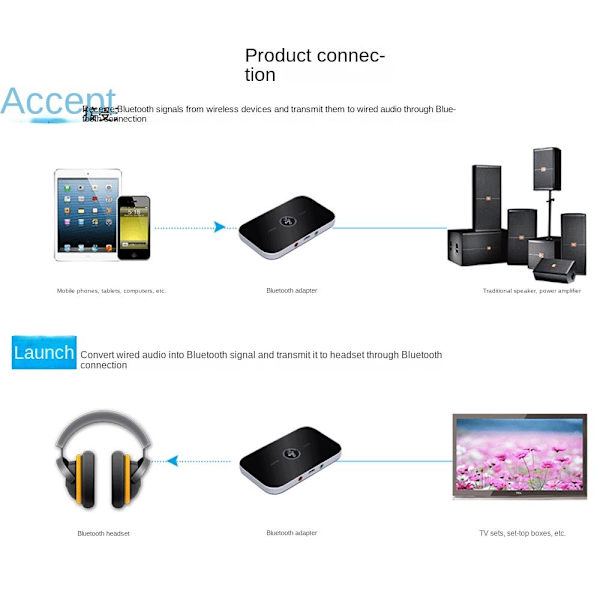 Bluetooth lähetin ja vastaanotin Audio lähetinvastaanotin Black