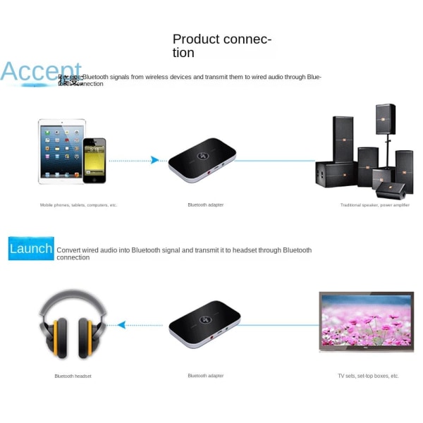Bluetooth sender og mottaker lydsender mottaker Black