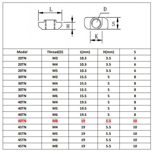 10st hammarformade muttrar T muttrar M340 SERIES 40 SERIES M340 Series