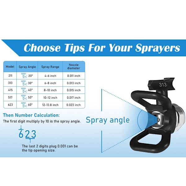 Spraymunstycke Sprayspets 4 4 4