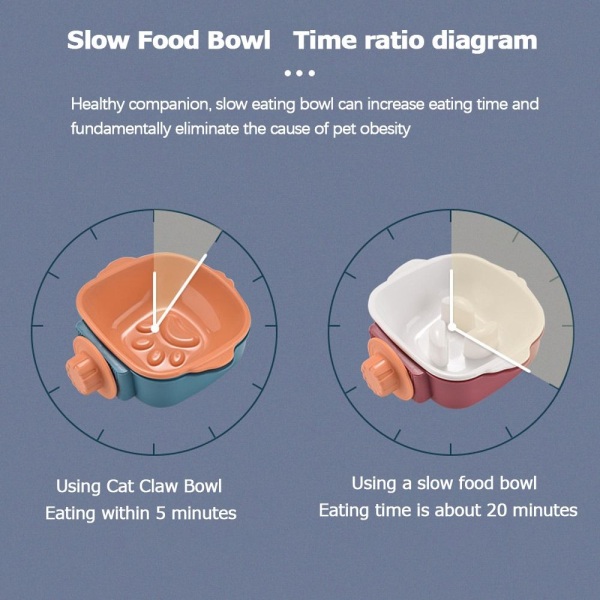 Pet Slow Food Bowl Slow Eating Bowl BLÅ&ORANSJE SLOW FOOD SLOW Blue&Orange Slow Food-Slow Food