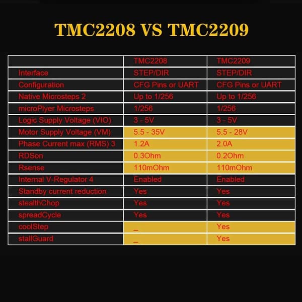 TMC2209 Trinnmotordrivermodul 3D-skriverkontrollkort