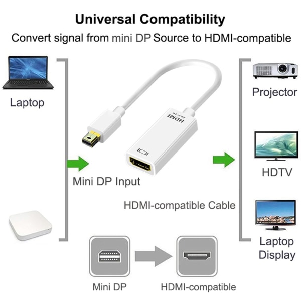 Mini DP-HDMI-sovitin Displayport-muunninkaapeli VALKOINEN White