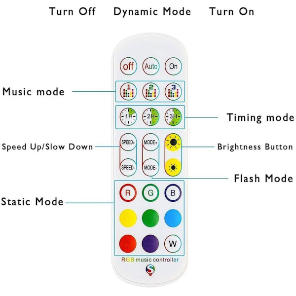 Led Light Dimmer Lyskontroller HVIT white