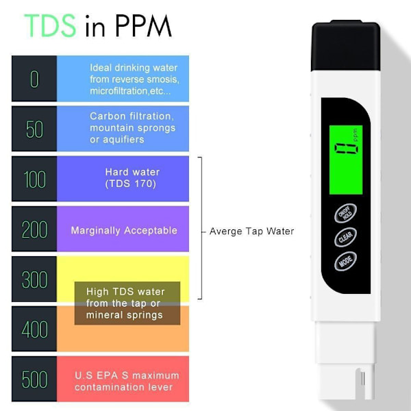 3 i 1 TDS-mätare Digital vattentestare TDS EC&Temperature Meter