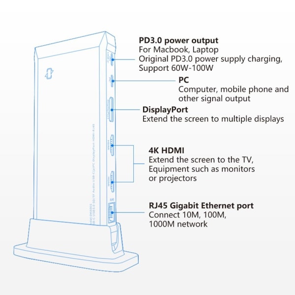 13 i 1 Type C HUB USB-C Splitter Dock Station