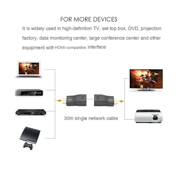 2 Stk Ethernet-kabel til HDMI HDMI-forlænger SORT Black